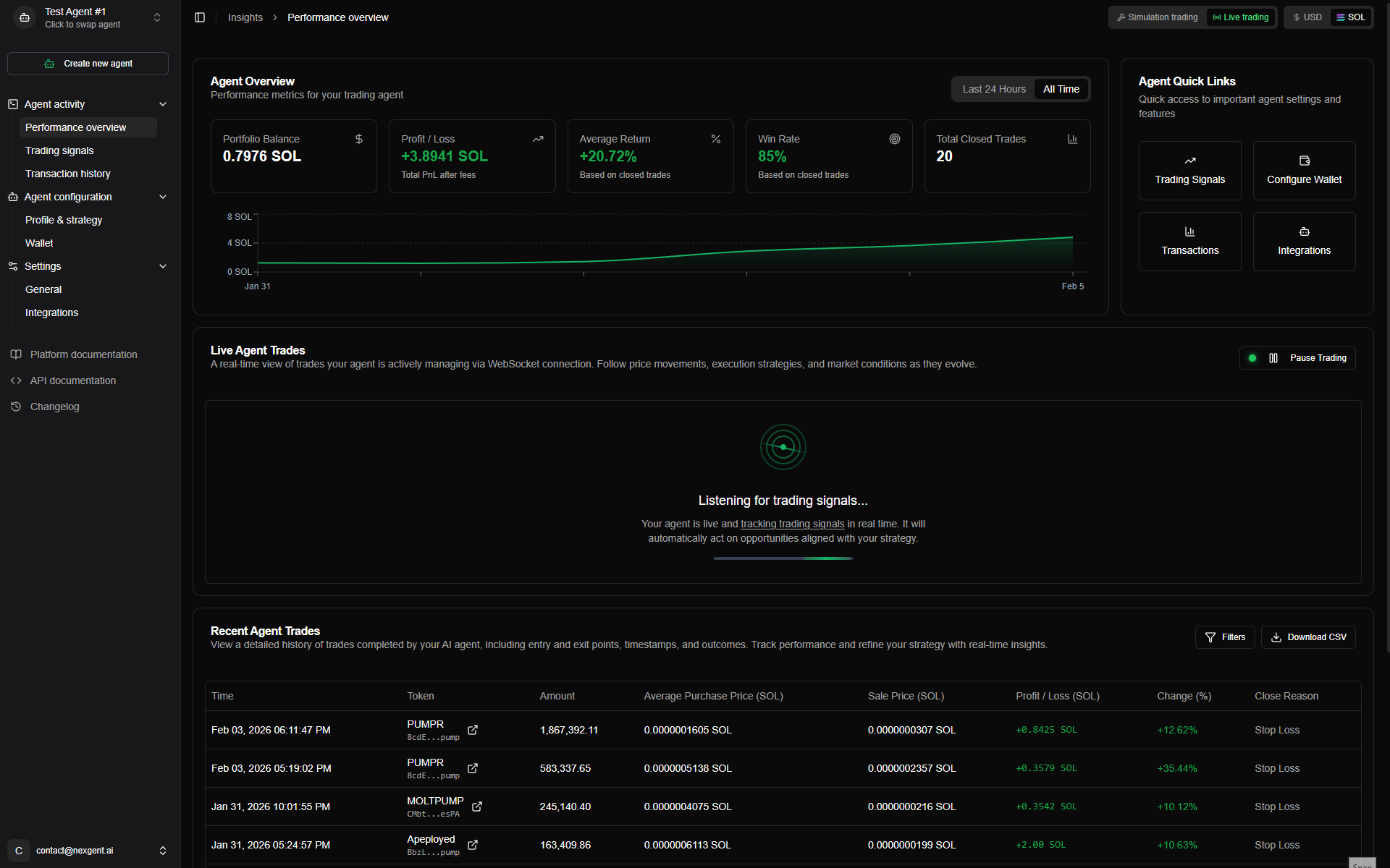 Dashboard overview